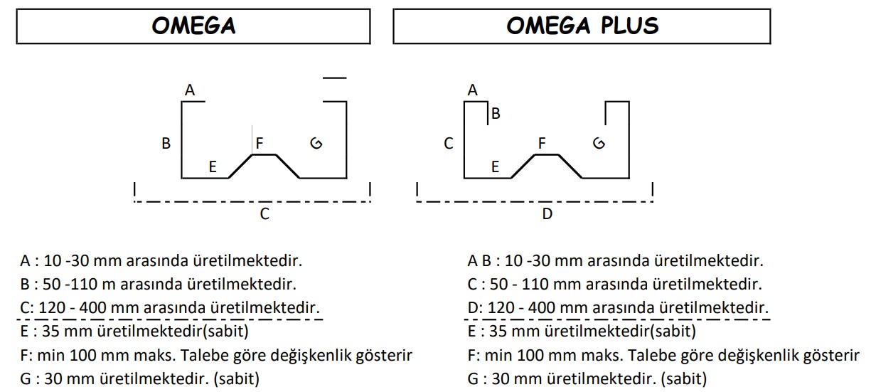 Omega ve Omega Plus Profil Teknik Çizimi